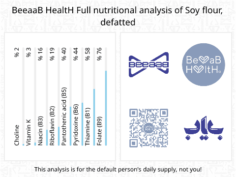 BeeaaB HealtH Analisi nutrizionale completa di Farina di soia senza grassi
