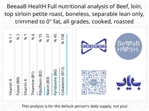 BeeaaB HealtH Analisi nutrizionale completa di Filetto di manzo per grigliata crudo