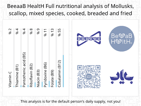 BeeaaB HealtH Analisi nutrizionale completa di Pesce cotto fritto
