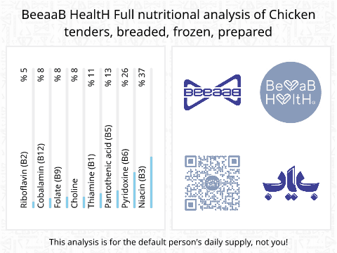 BeeaaB HealtH nutritional analysis of Chicken tenders, breaded, frozen, prepared