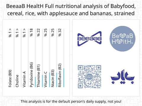 بياب تحلیل المغذيات الكامل مهروش الأرز مع التفاح والموز طعام الطفل