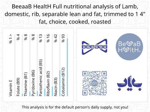 BeeaaB HealtH Analisi nutrizionale completa di Spalla d'agnello alla brace