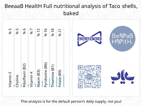 BeeaaB HealtH nutritional analysis of Taco shells, baked