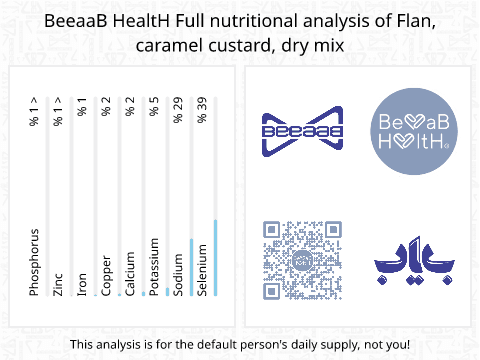 BeeaaB HealtH nutritional analysis of Flan, caramel custard, dry mix