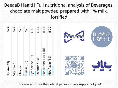 BeeaaB HealtH Analisi nutrizionale completa di Malto al cioccolato con latte