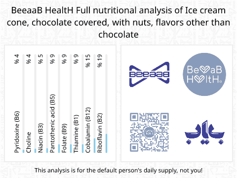 BeeaaB HealtH Analisi nutrizionale completa di Gelato al kivi alla vaniglia con rivestimento di cioccolato e frutta secca