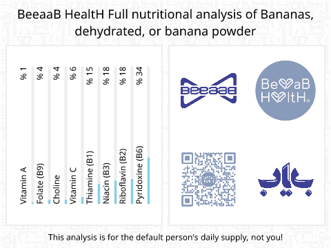 BeeaaB HealtH nutritional analysis of Bananas, dehydrated, or banana powder