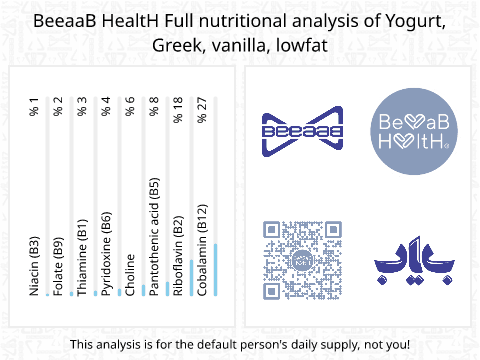 BeeaaB HealtH nutritional analysis of Yogurt, Greek, vanilla, lowfat