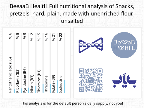 BeeaaB HealtH Analisi nutrizionale completa di Pralina senza sale