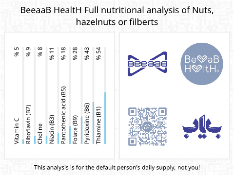 BeeaaB HealtH Analisi nutrizionale completa di Nocciole intere