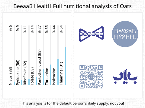 BeeaaB HealtH Analisi nutrizionale completa di Orzo Du Sor