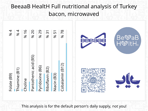 BeeaaB HealtH nutritional analysis of Turkey bacon, microwaved