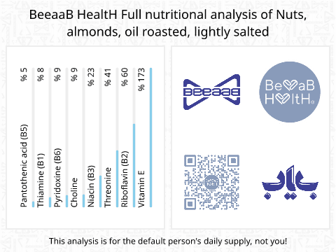 BeeaaB HealtH Analisi nutrizionale completa di Mandorle nell'olio aromatizzate con poco sale