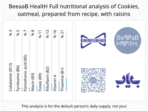 BeeaaB HealtH nutritional analysis of Cookies, oatmeal, prepared from recipe, with raisins