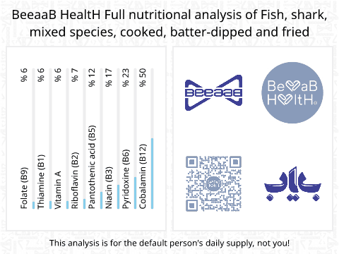 BeeaaB HealtH nutritional analysis of Fish, shark, mixed species, cooked, batter-dipped and fried