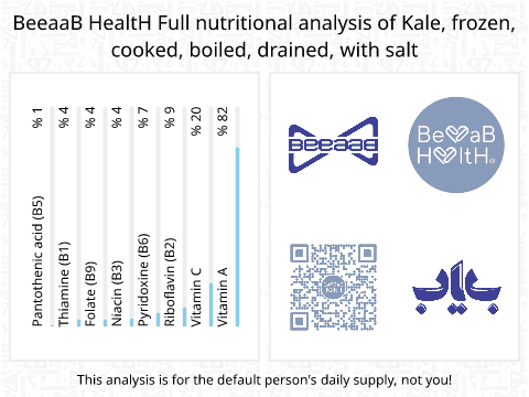 BeeaaB HealtH nutritional analysis of Kale, frozen, cooked, boiled, drained, with salt