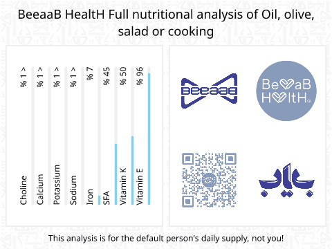 بیاب روغن زیتون
