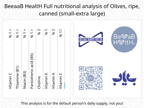 BeeaaB HealtH Analisi nutrizionale completa di Olive