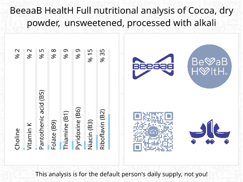 BeeaaB HealtH nutritional analysis of Cocoa, dry powder, unsweetened, processed with alkali