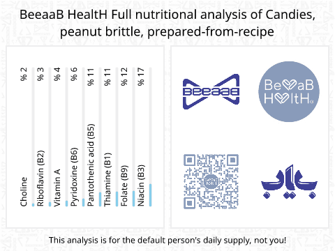 BeeaaB HealtH Analisi nutrizionale completa di Snack al burro di arachidi e miele