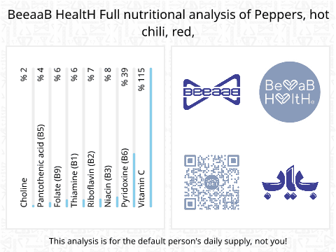 BeeaaB HealtH Analisi nutrizionale completa di Peperoncino jalapeño crudo