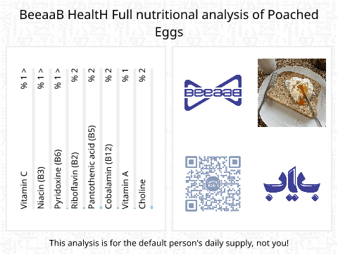 BeeaaB HealtH Analisi nutrizionale completa di Poached Eggs