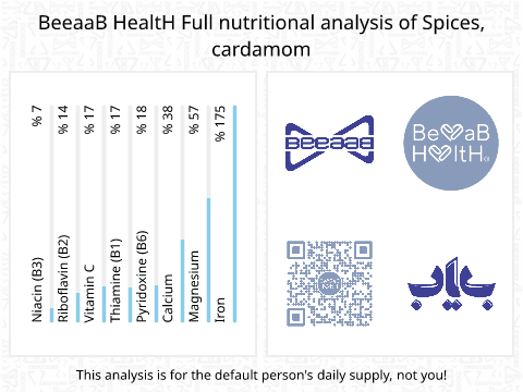BeeaaB HealtH Analisi nutrizionale completa di Cardamomo