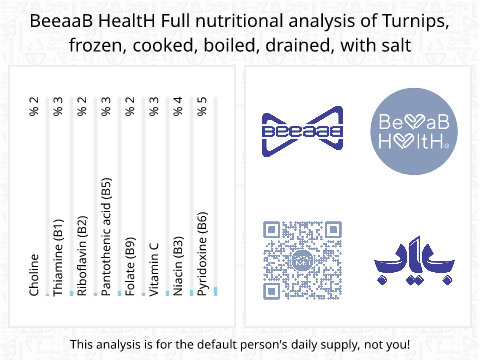 BeeaaB HealtH nutritional analysis of Turnips, frozen, cooked, boiled, drained, with salt