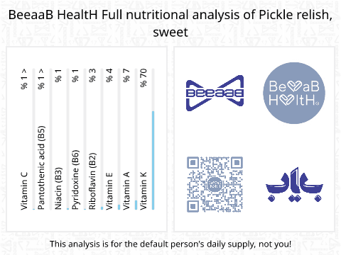 BeeaaB HealtH Analisi nutrizionale completa di Sottaceti di ravanelli dolci