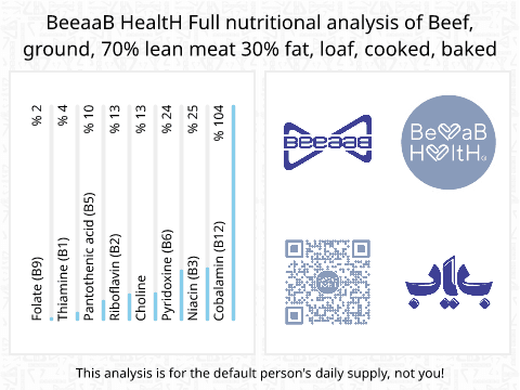 BeeaaB HealtH nutritional analysis of Beef, ground, 70% lean meat 30% fat, loaf, cooked, baked