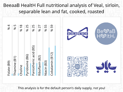 BeeaaB HealtH Analisi nutrizionale completa di Coscia di vitello con grasso alla griglia