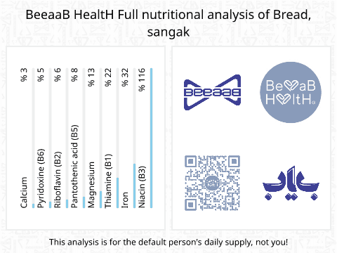 BeeaaB HealtH nutritional analysis of Bread, sangak
