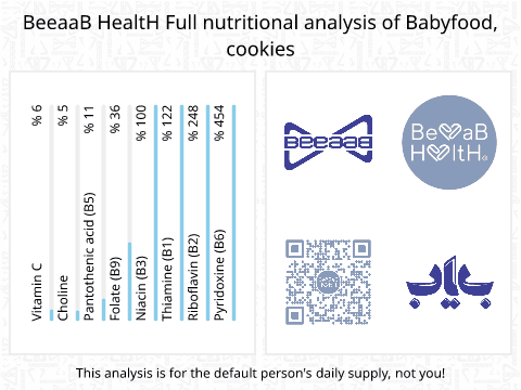 BeeaaB HealtH Analisi nutrizionale completa di Biscotti per bambini