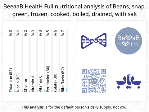 BeeaaB HealtH nutritional analysis of Beans, snap, green, frozen, cooked, boiled, drained, with salt
