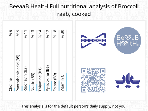 BeeaaB HealtH Analisi nutrizionale completa di Broccoli di rape cotti