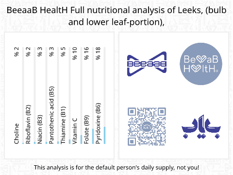 BeeaaB HealtH Analisi nutrizionale completa di Porri (bulbo e parte inferiore della foglia) crudi