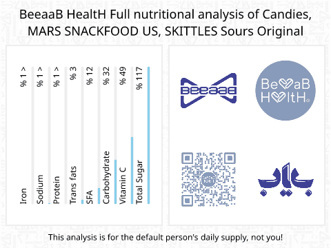BeeaaB HealtH Analisi nutrizionale completa di Smarties
