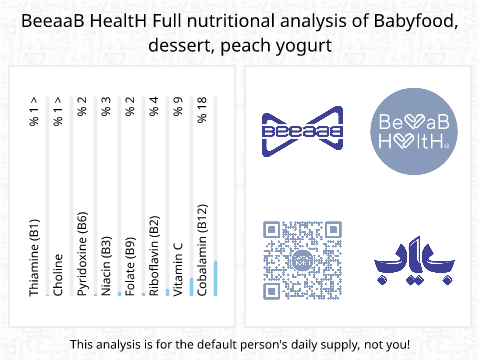 BeeaaB HealtH Analisi nutrizionale completa di Peach with Yogurt Baby Food