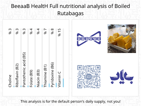 BeeaaB HealtH Analisi nutrizionale completa di Boiled Rutabagas