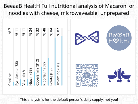 BeeaaB HealtH nutritional analysis of Macaroni or noodles with cheese, microwaveable, unprepared