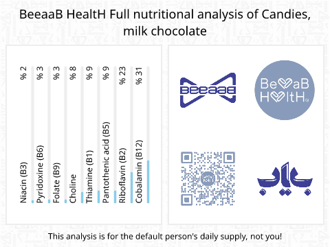 BeeaaB HealtH Analisi nutrizionale completa di Cioccolato al latte