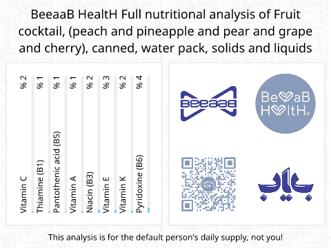 BeeaaB HealtH nutritional analysis of Fruit cocktail, (peach and pineapple and pear and grape and cherry), canned, water pack, solids and liquids