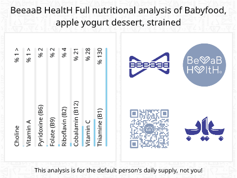 BeeaaB HealtH Analisi nutrizionale completa di Apple Puree with Yogurt Baby Food
