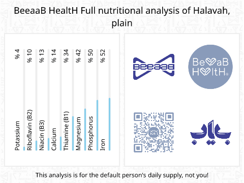 BeeaaB HealtH Analisi nutrizionale completa di Halva fatto in casa