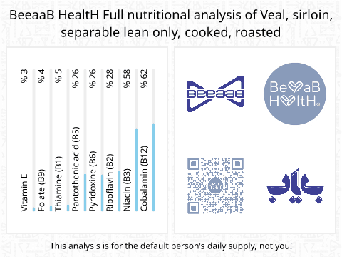 BeeaaB HealtH Analisi nutrizionale completa di Coscia di vitello alla griglia