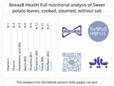 BeeaaB HealtH Analisi nutrizionale completa di Foglie di patate dolci lessate senza sale