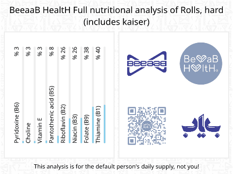 BeeaaB HealtH Analisi nutrizionale completa di Pane di semola
