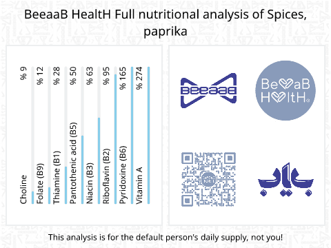 BeeaaB HealtH Analisi nutrizionale completa di Peperoncino dolce
