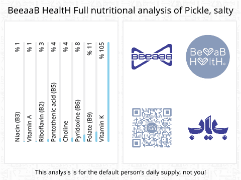 BeeaaB HealtH nutritional analysis of Pickle, salty