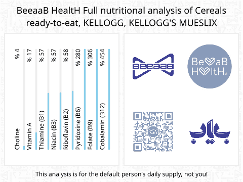 BeeaaB HealtH nutritional analysis of Cereals ready-to-eat, KELLOGG, KELLOGG'S MUESLIX